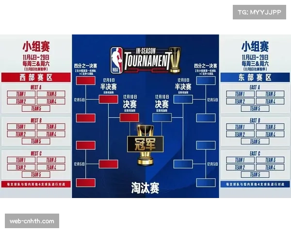 NBA新增季中锦标赛，小组赛制引发球迷热议