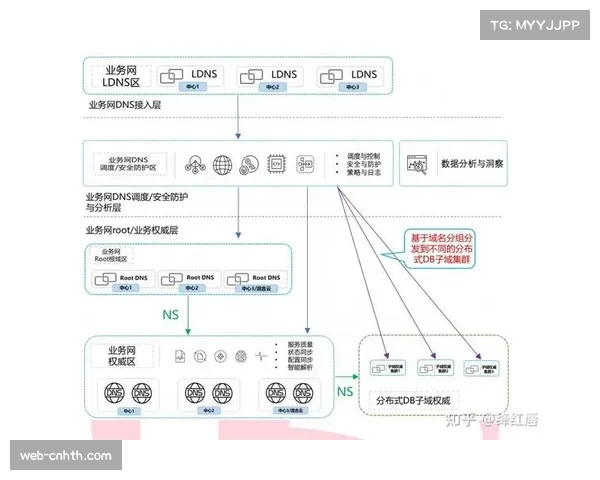 一座足球场的技术基础设施：从通信网络到数据采集系统的完整布局